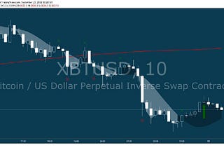 Algo Trading on Crypto and forex; 5 tips how to choose your strategy wisely.