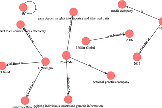 Optimizing Vendor Management: Harnessing the Power of LLMs and Knowledge Graphs