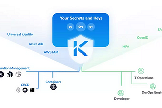 It’s time to talk secrets management: Why we invested in Akeyless