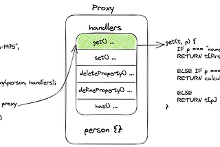 Fun with JavaSript: Proxy Object