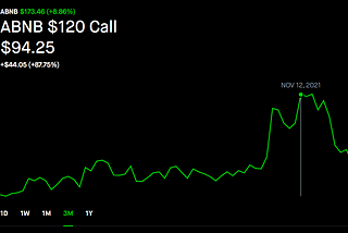 A comprehensive Option Trading guide to LEAPS