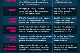 Mental Health @ Work Cheat Sheet