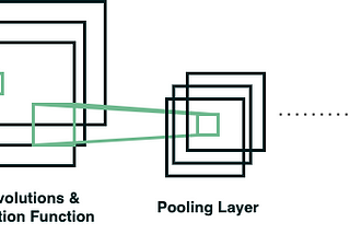 How To Answer Any Machine Learning System Design Interview Question