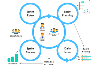 Scrum Methodology