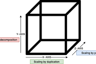 A Tale of a Scale Cube: Harmonizing your System Growth