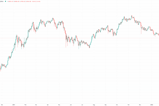 Crypto Market Update — 2/22/2022