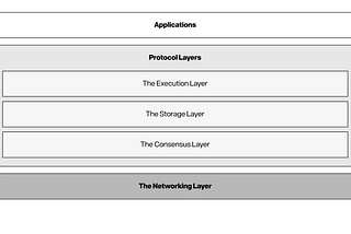 Resumen del whitepaper de Story
