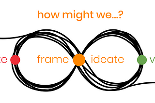Connecting the dots of my Service Design Thinking creative loop