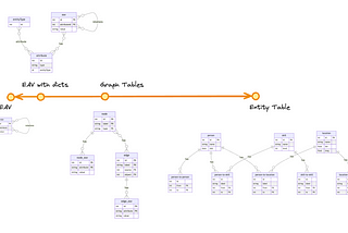 Personal Knowledge Graphs. Semantic Entity Persistence in Relational Model