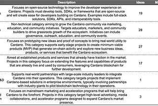 Catalyst Fund13 Week 1 Recap