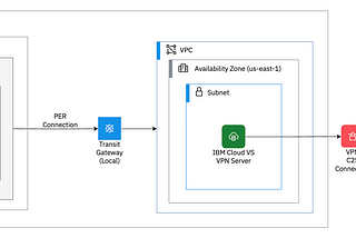 Deploy an Aspera Server for IBM Cloud PowerVS high speed transfer