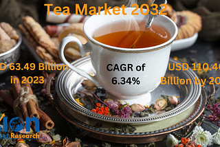 Tea Market Size Set for Rapid Growth, To Reach USD 110.40 Billion by 2032