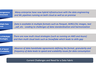 Data Fabric: Accelerating Enterprise Digital Transformation in Post COVID world leverage “Data…
