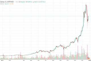 投資比特幣的另一種姿勢 (一): 初識eToro