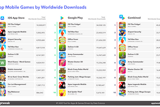 New games that hit +20M downloads worldwide this Q2 2022