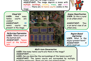 Paper reading: GeoChat