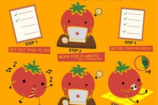 Pomodoro strategy is utilized to manage procrastination .