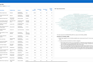 Ten reasons to use Oracle Analytics with APEX to build your applications