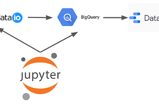 Automating Sunday with Python, SQL, Jupyter Notebooks & Google Cloud Platform