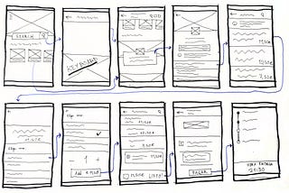 Deconstructing the user flow with wireframe