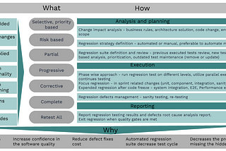 Regression strategy in one go