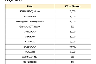[D2I] KAIA Liquidity Incentive — Week 109 Update