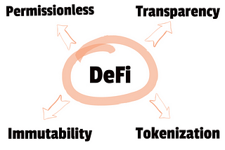 DeFi: Beginner’s guide to Decentralised Finance