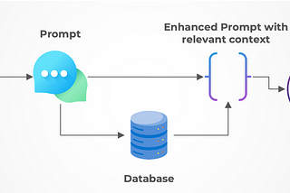 Getting Started with Vector Databases with `pgvector` and Python. 1/n