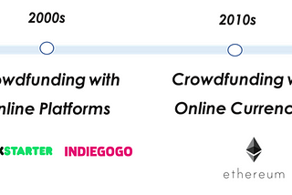 Crowdfunding with voting rights — A killer feature of the Decred DAO