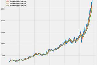 Which Moving Average???