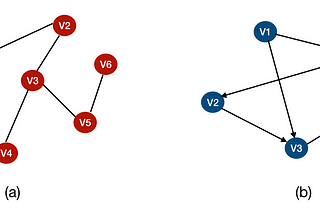 Open Problems in Graph Neural Networks