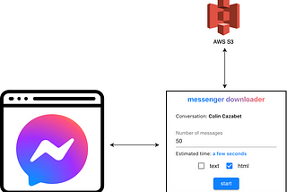 How I built an extension to download messenger conversations