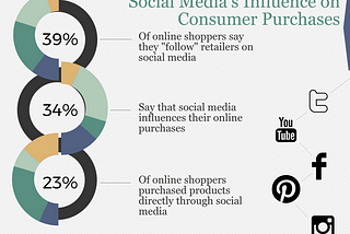 #SocialMedia #SurvivalGuide for #Retailers