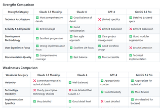 Spec-driven development (1/2)