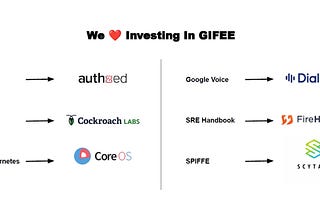 G(TM)FEE: Go To Market For Everyone Else