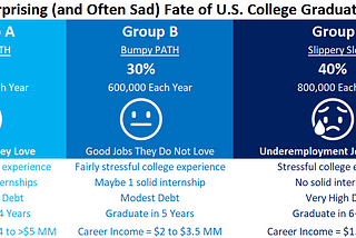 7 Reasons it’s Vital to Know a Good Career Before Entering College