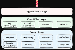 [Learning Note] Chain Abstraction#1 Definition & CAKE Framework