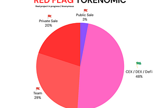 5 facts to know about Tokenomic when you want to purchase a Token