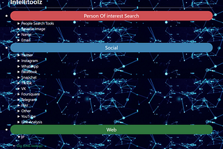 Collection of OSINT tools | intellitoolz