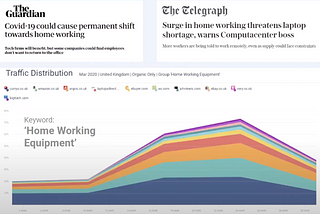 How eCommerce behaviors changed after UK and USA got used to the lockdown