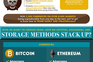 How to Protect Your Cryptocurrency Holdings (Infographic)
