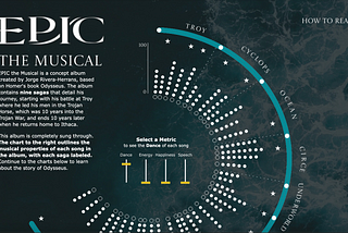 EPIC Layers: Using Map Layers to build Epic the Musical