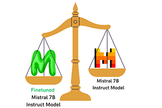 How I Easily Evaluate Finetuned Mistral 7B Instruct Model