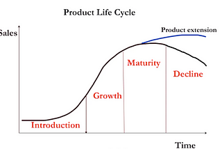 Ever wondered why are product managers called Mini-CEOs?