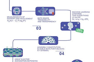 Consensus: Proof of Involvement and Integrity (PII)