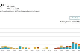 Amazon KDP Earnings (Fiction Author December 2024)