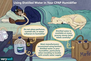 CPAP Water: What Kind of Water Does a CPAP Machine Need?