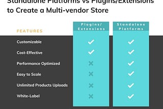 multi-vendor platforms comparison