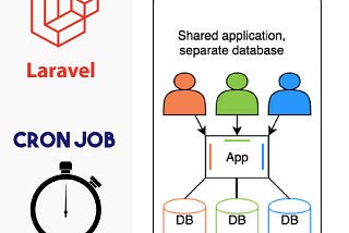 Setup Laravel Cronjobs for subdomains or multi tenant