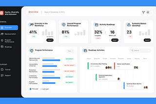 Designing for Impact: 6 Ideas to Enhance the User Experience and Accessibility of Your Power BI…